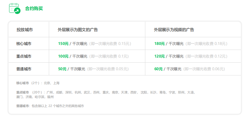 朋友圈广告效果怎么样(微信广告怎么投放)