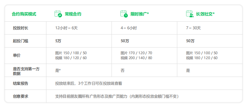 朋友圈广告效果怎么样(微信广告怎么投放)