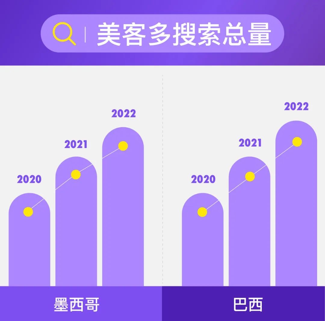 美客多跨境电商怎么样(美客多电商平台好做吗)