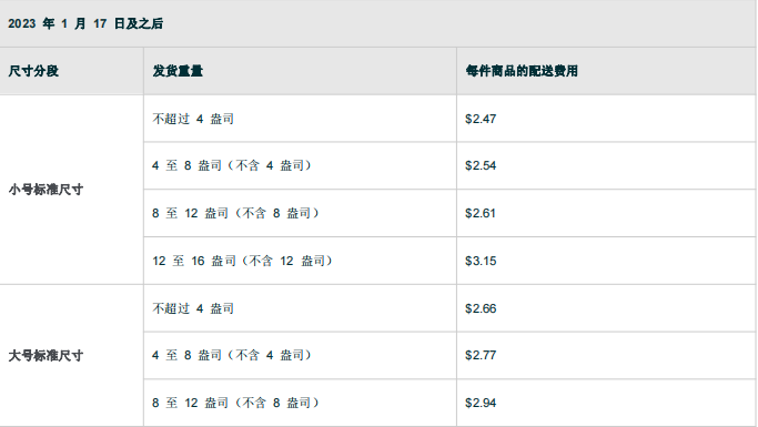亚马逊FBA物流费用计算(亚马逊FBA费用详解)