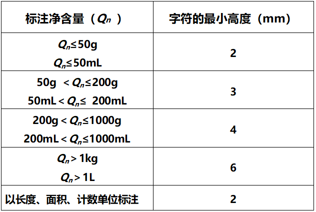 净含量是什么意思(净含量允许偏差范围)
