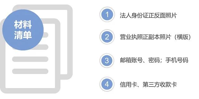 亚马逊开店需要哪些材料(亚马逊开店流程)