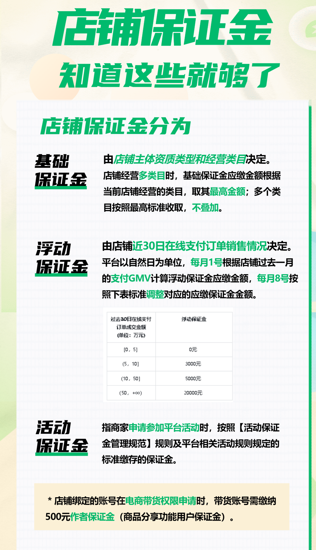 抖音小店保证金是多少(抖店保证金怎么交和退)