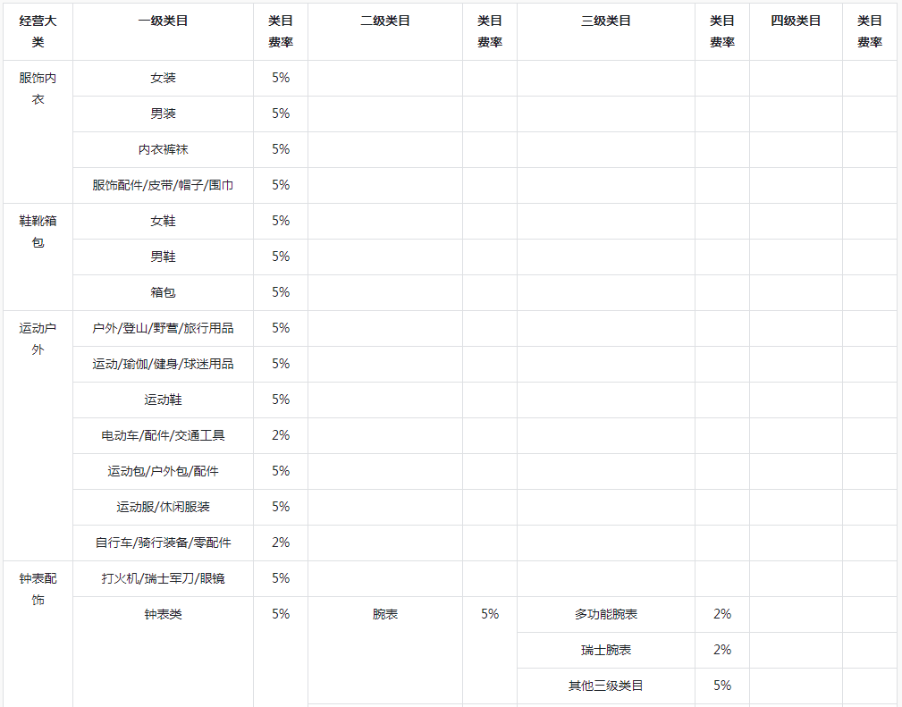 抖音小店技术服务费标准(怎么算计算方式)