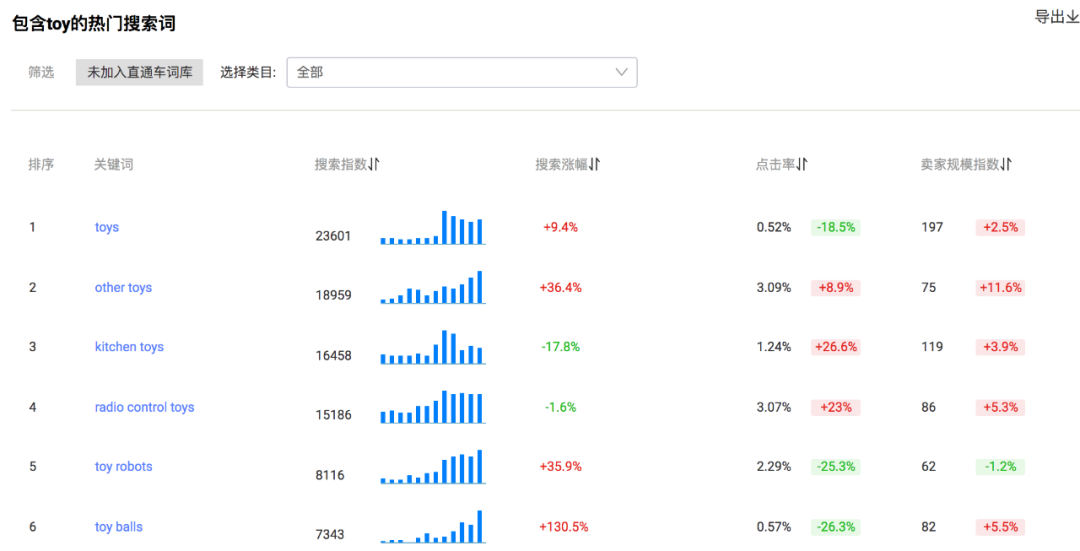 阿里巴巴国际站关键词推广(国际站P4P干货知识)