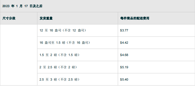 亚马逊FBA物流费用计算(亚马逊FBA费用详解)