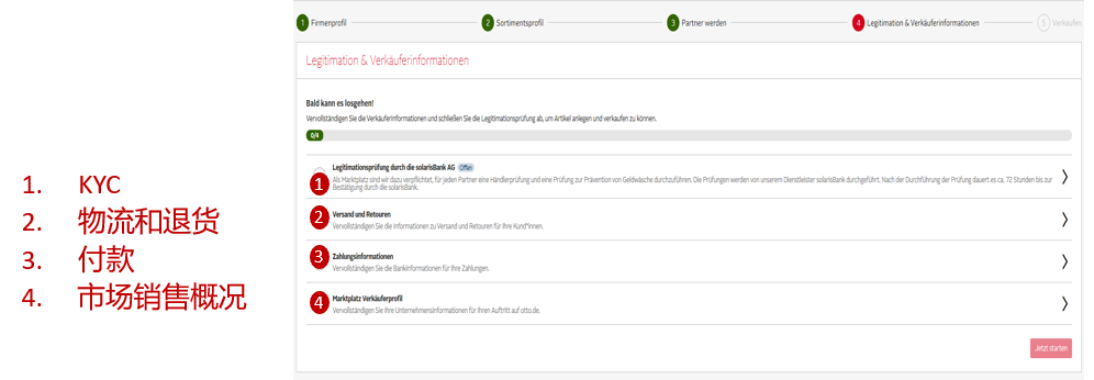 德国OTTO平台简介(OTTO入驻条件及流程)