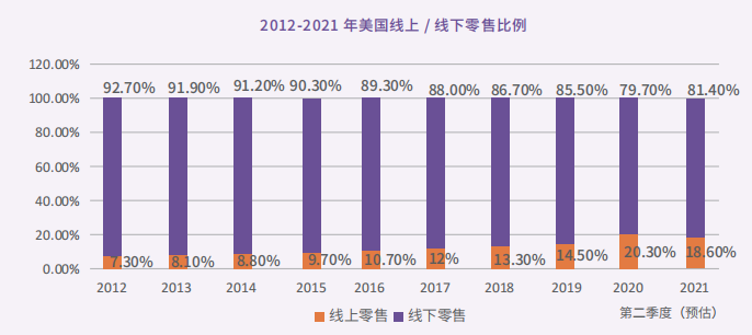 北美跨境电商平台有哪些(北美跨境电商特点分析)