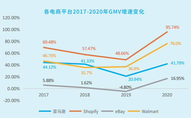 北美跨境电商平台有哪些(北美跨境电商特点分析)