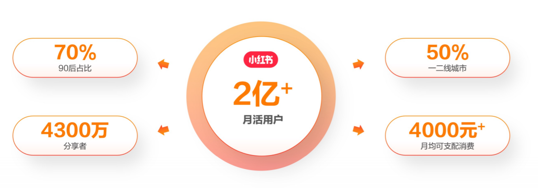 小红书引流推广怎么做(小红书营销推广方式)