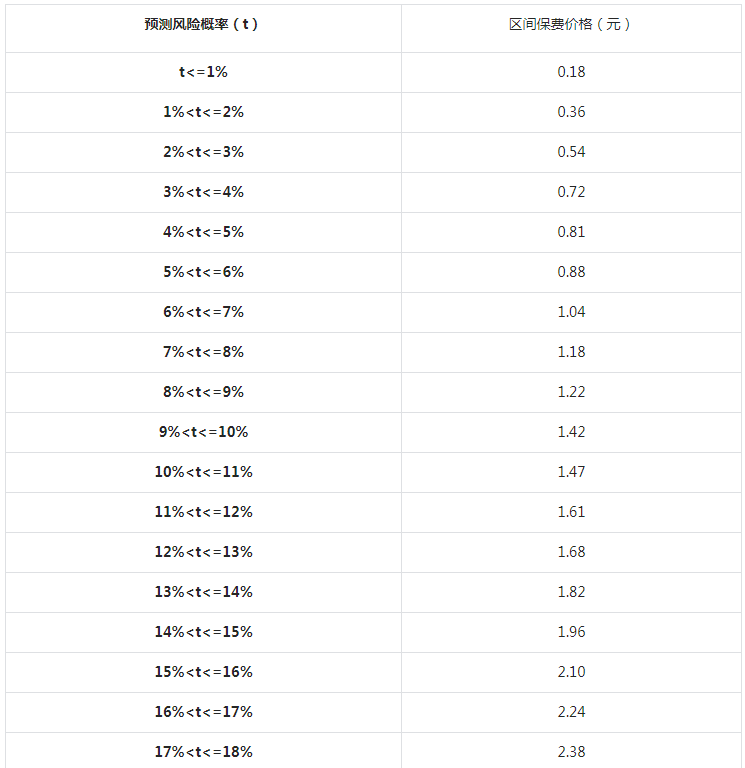 抖音小店运费险多少钱一笔(运费险保费收取规则)