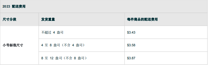 亚马逊FBA物流费用计算(亚马逊FBA费用详解)