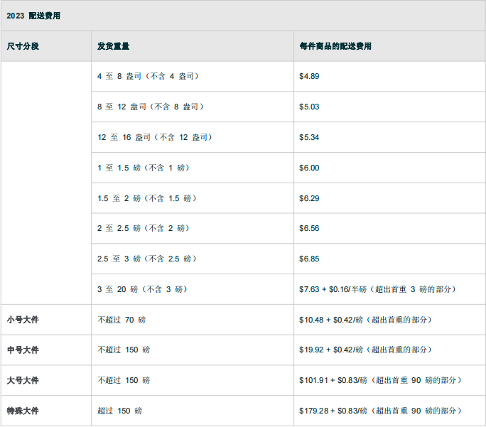 亚马逊FBA物流费用计算(亚马逊FBA费用详解)