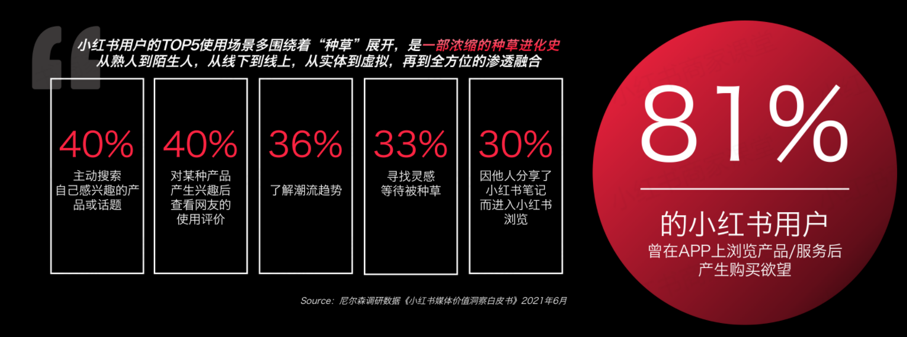 小红书是一个什么样的平台