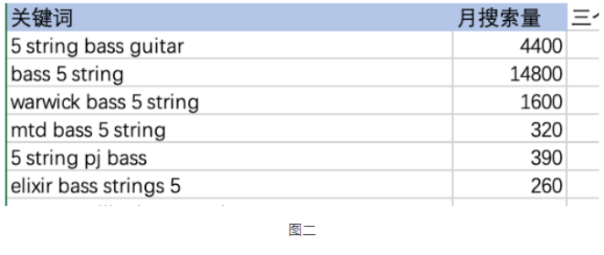阿里国际站如何做关键词(国际站关键词设置技巧)