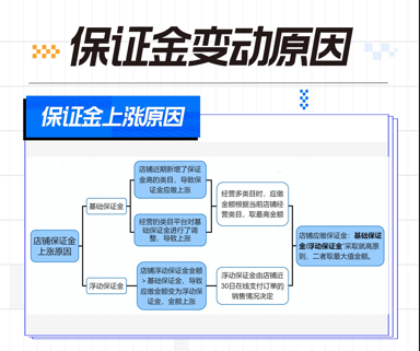 抖音小店保证金是多少(抖店保证金怎么交和退)