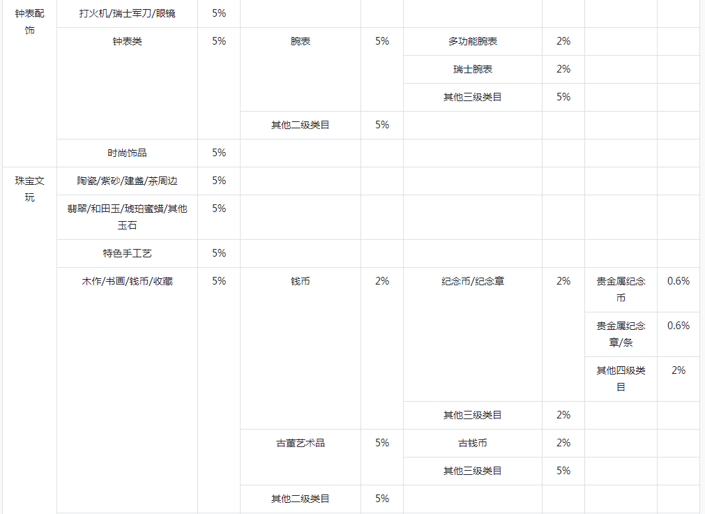 抖音小店技术服务费标准(怎么算计算方式)