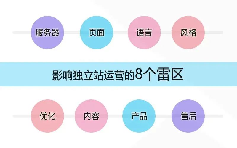 外贸独立站怎么运营(独立站运营工作内容)