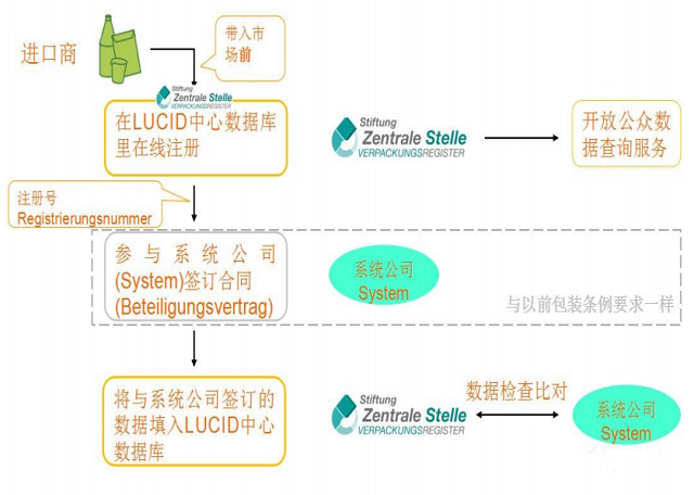 德国EPR是什么意思(德国EPR注册与申报教程)