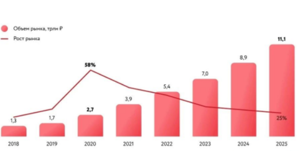 Ozon电商平台好做吗(Ozon中国卖家入驻条件)