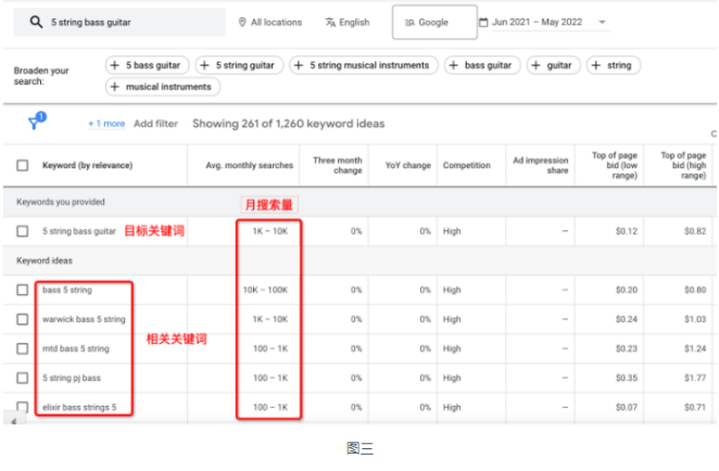 阿里国际站如何做关键词(国际站关键词设置技巧)