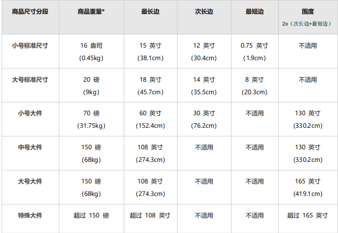 亚马逊FBA物流费用计算(亚马逊FBA费用详解)