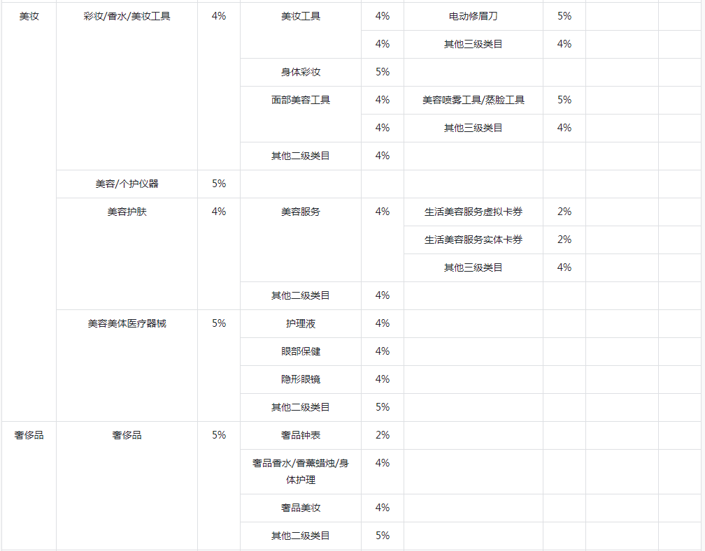 抖音小店技术服务费标准(怎么算计算方式)