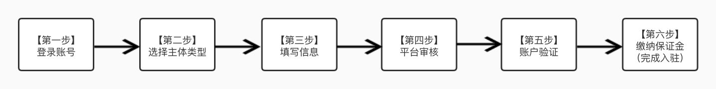 抖音小店保证金是多少(抖店保证金怎么交和退)
