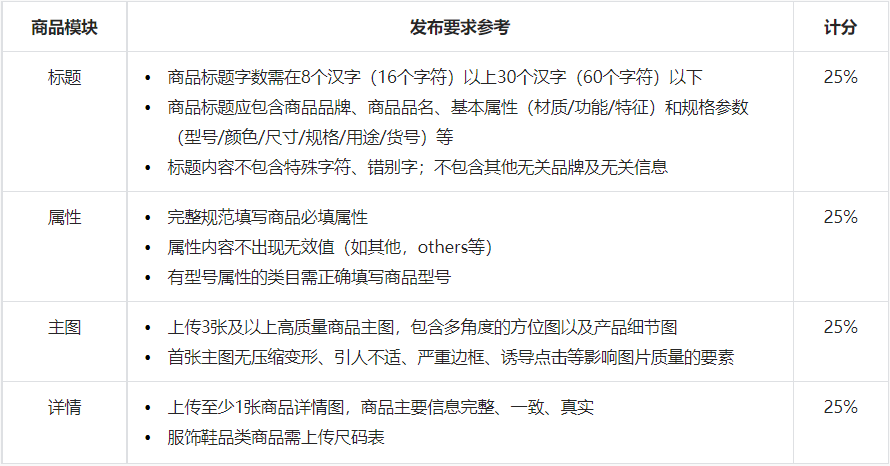 抖店一键铺货软件(手把手教你抖店一键铺货)