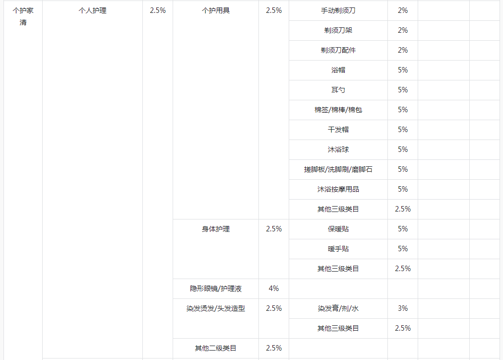 抖音小店技术服务费标准(怎么算计算方式)