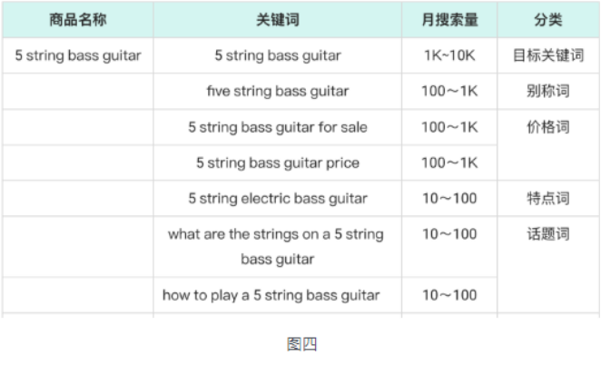 阿里国际站如何做关键词(国际站关键词设置技巧)