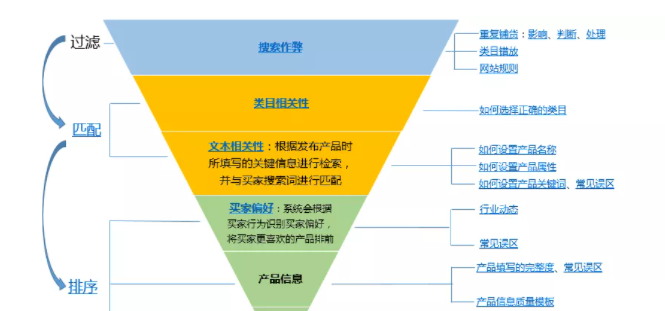 阿里巴巴国际站怎么运营(1688国际站运营思路)