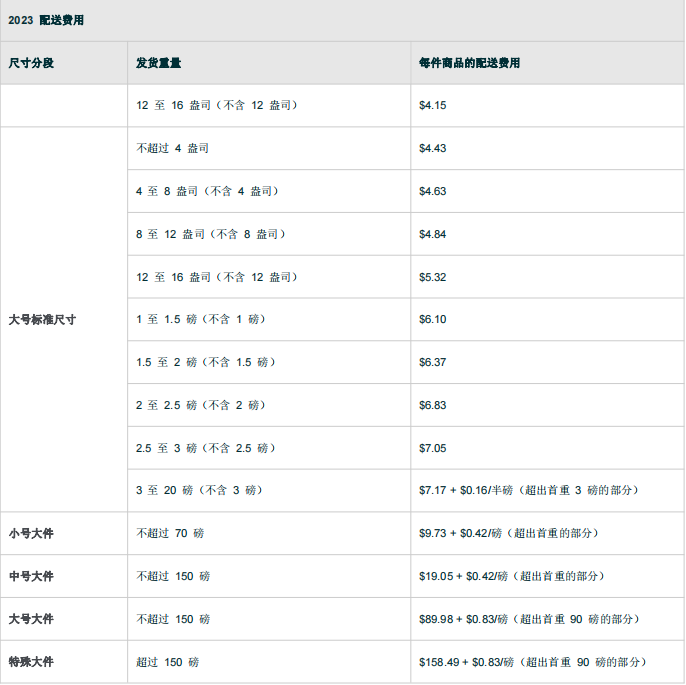 亚马逊FBA物流费用计算(亚马逊FBA费用详解)