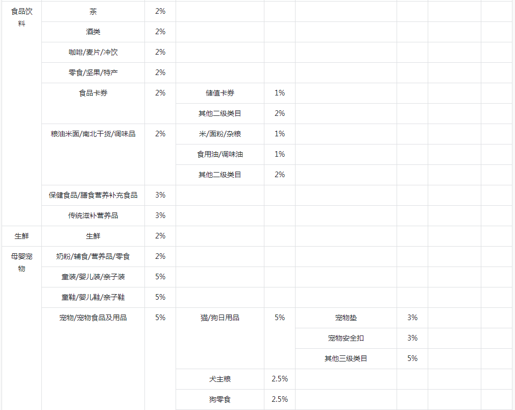 抖音小店技术服务费标准(怎么算计算方式)