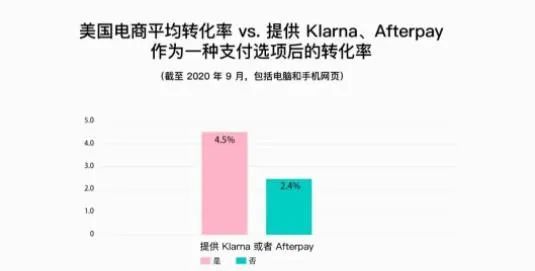 亚马逊再推先买后付服务,提前消费已成风口