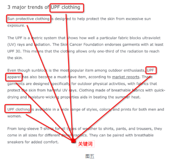 阿里国际站如何做关键词(国际站关键词设置技巧)