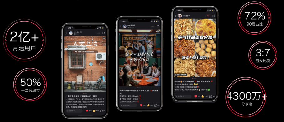 小红书是一个什么样的平台