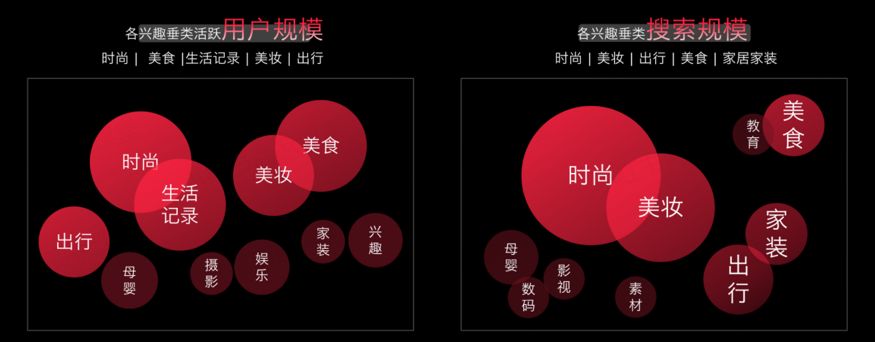 小红书是一个什么样的平台