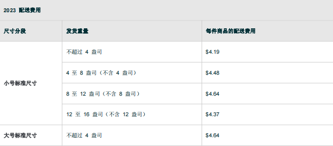 亚马逊FBA物流费用计算(亚马逊FBA费用详解)