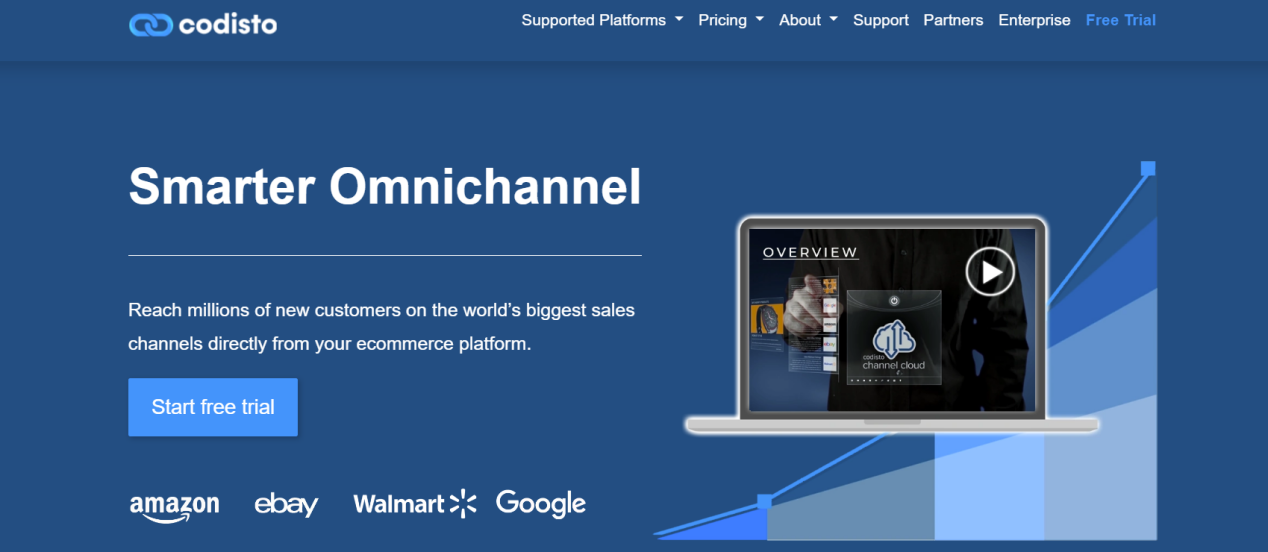 独立站如何提高转化率(独立站怎么运营)