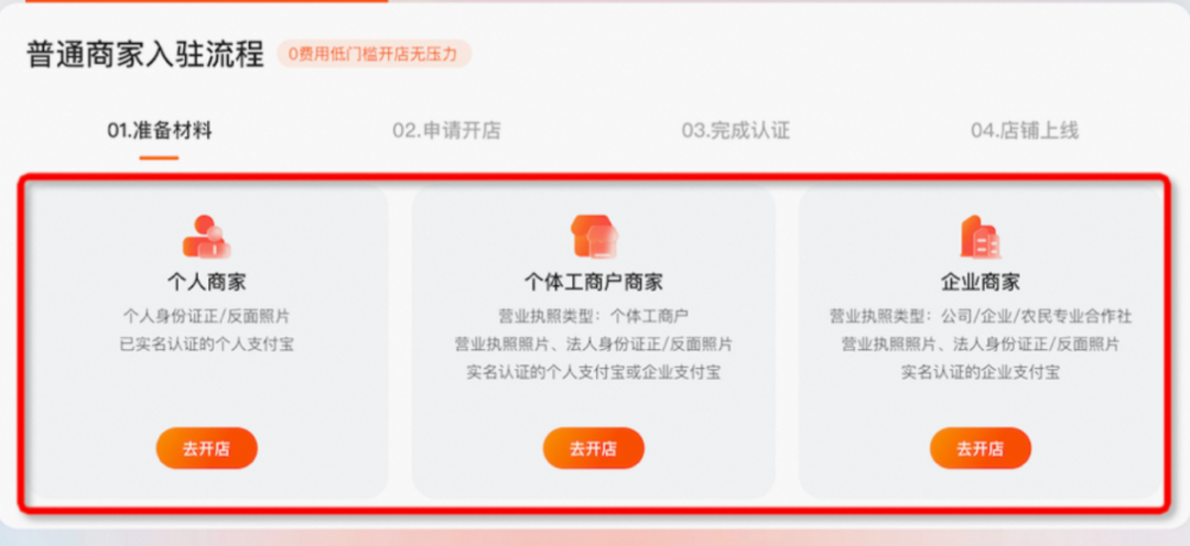 2023淘宝店铺怎么开(淘宝开店流程及费用)