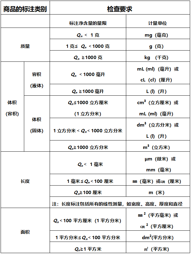 净含量是什么意思(净含量允许偏差范围)