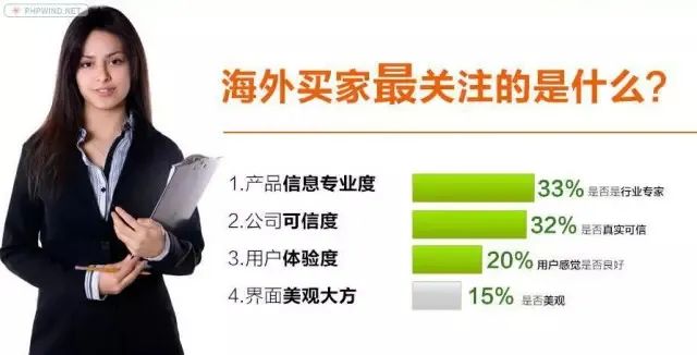 阿里巴巴国际站怎么运营(1688国际站运营思路)