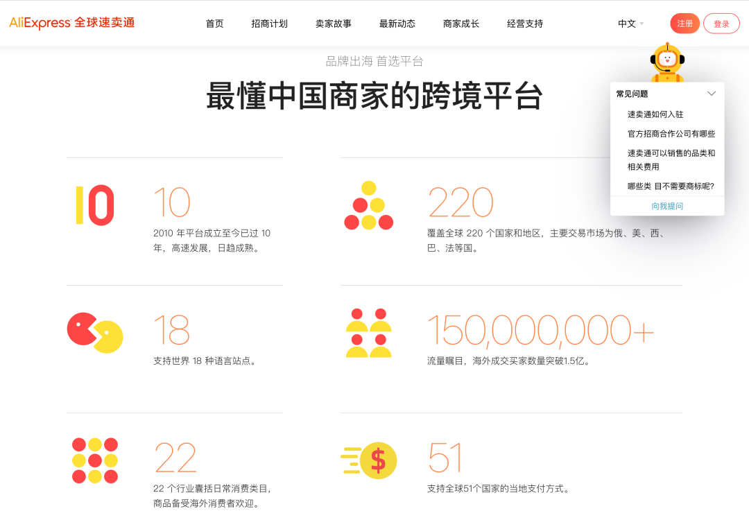 海外电商平台有哪些(跨境电商平台排行榜)