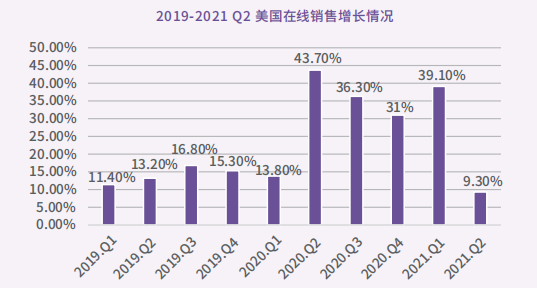 北美跨境电商平台有哪些(北美跨境电商特点分析)