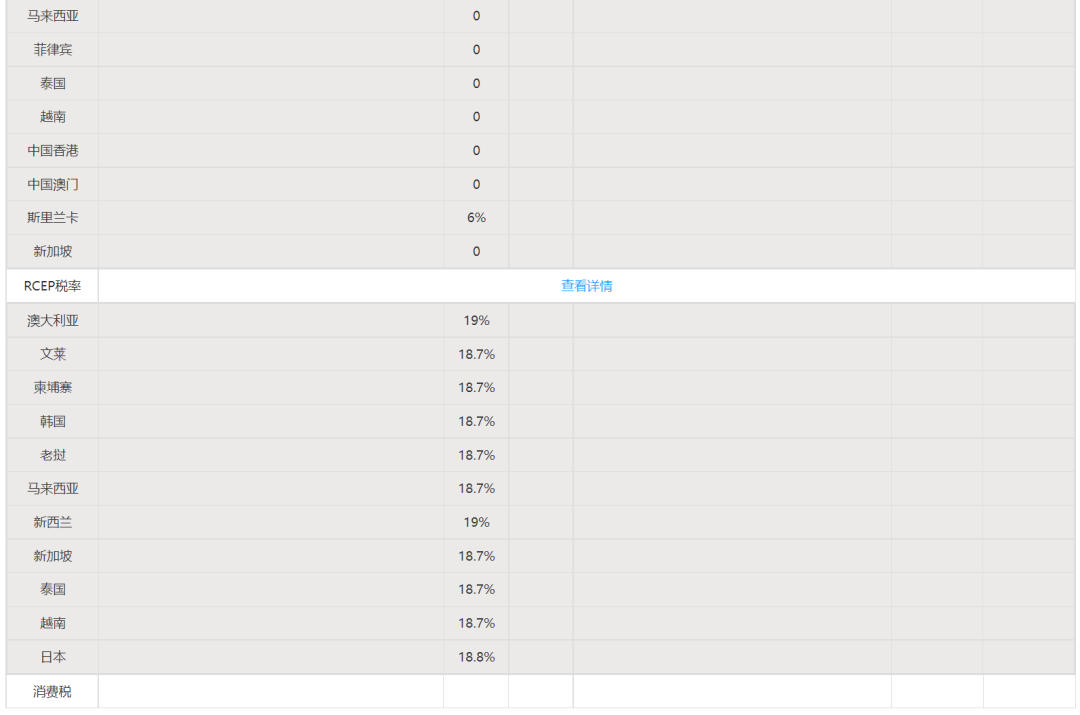 HS编码是什么(HS编码查询详细教程)