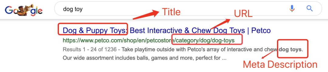 Shopify怎么做SEO(Shopify的SEO技术指南)