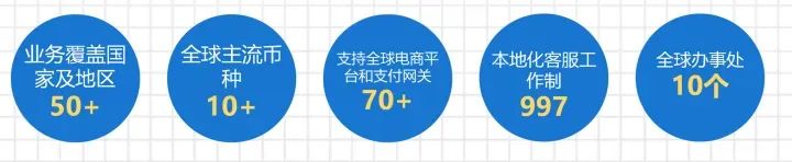 万里汇跨境收款平台(万里汇支付的优缺点)