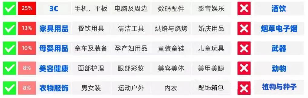 Ozon电商平台如何入驻(Ozon开店攻略指南)