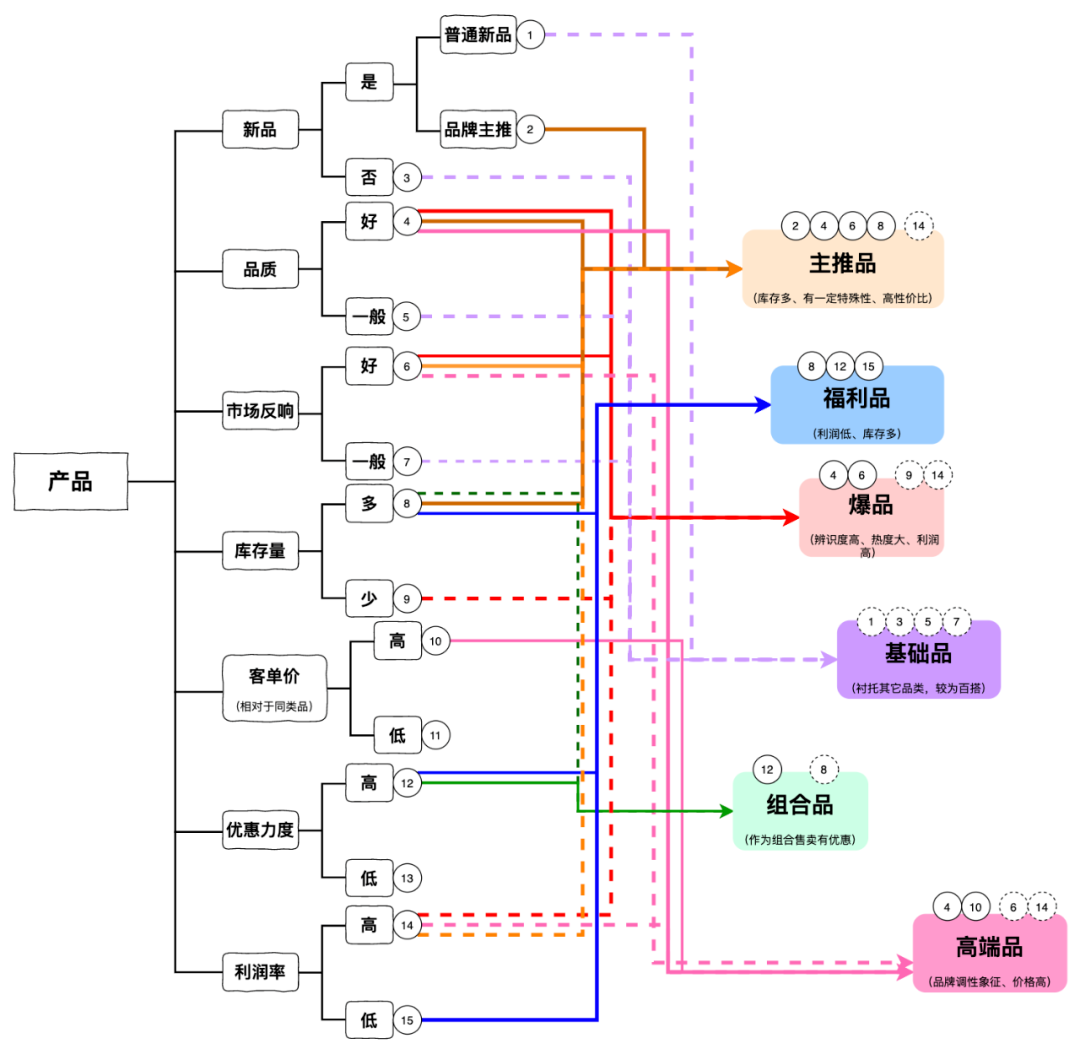 抖音电商100个专业术语(抖音专业名词解释)